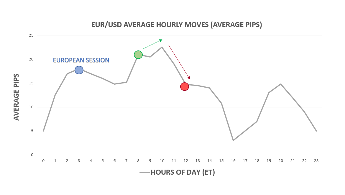 is forex trading allowed in qatar